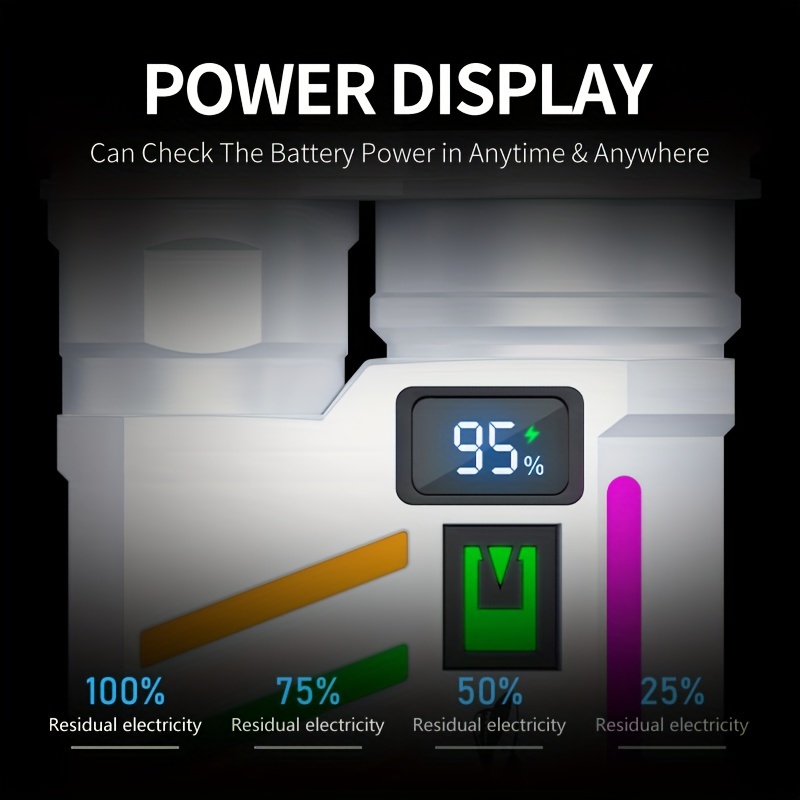 เรืองแสง Bright P50 LED EDC ไฟ - Edc Every Day Carry おもちゃ บทวิจารณ์และราคา